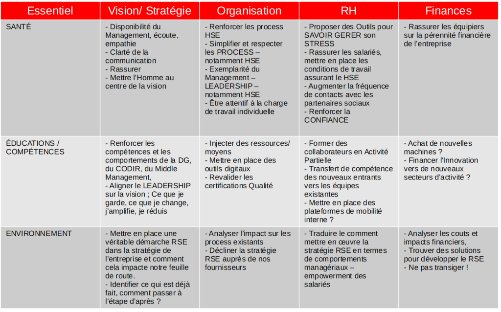 mise en application exemples post covid