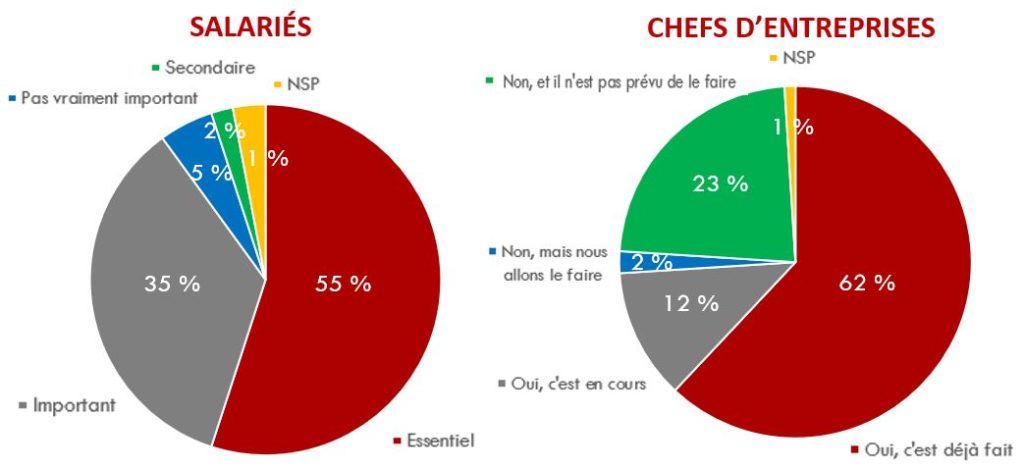 etude les echos quete du sens juin 2020