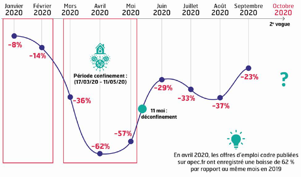 offres emploi mois par mois 2020