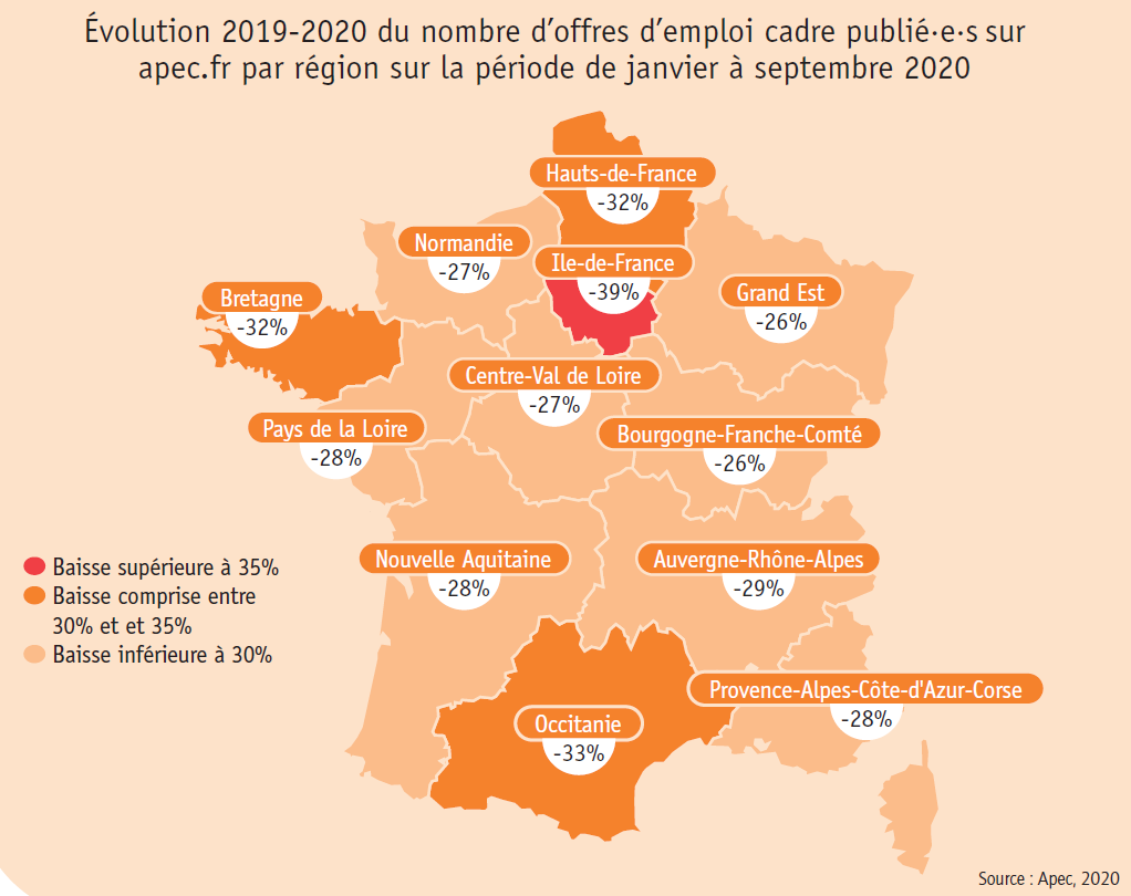 offres d'emploi par région 2020