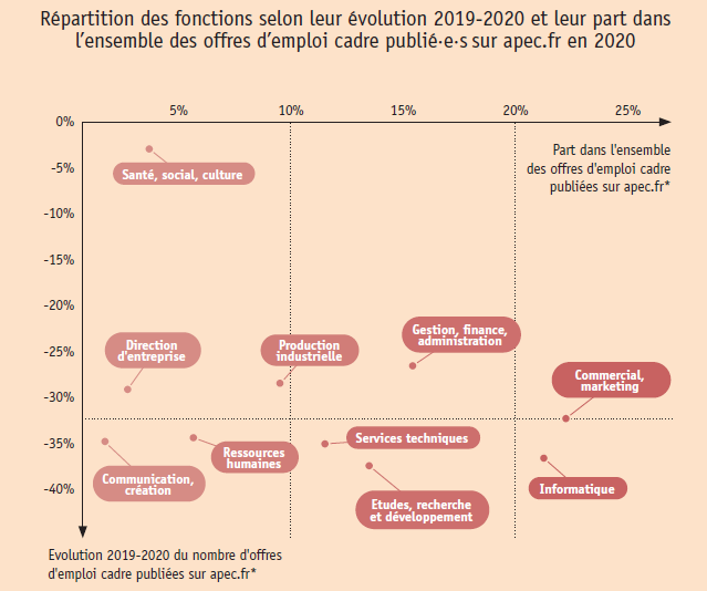 fonctions recrutement 2020