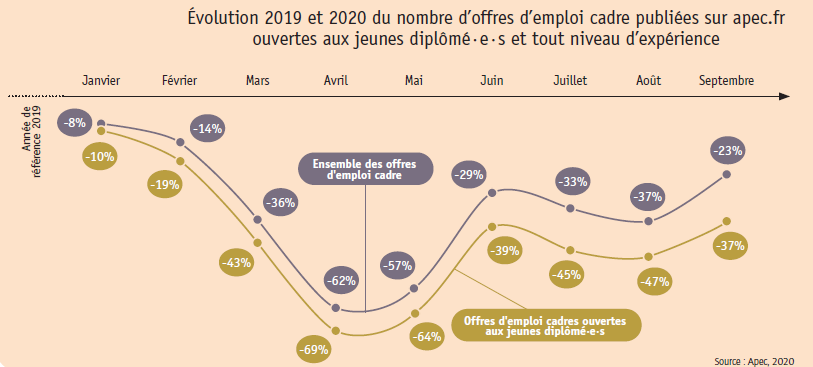 recrutement jeunes impacté crise