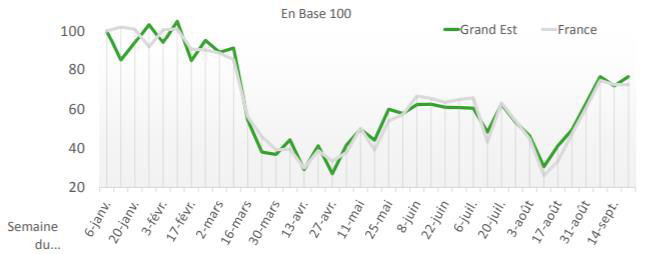 offres d'emploi Grand Est 2020