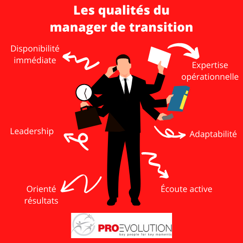 Les qualités du manager de transition