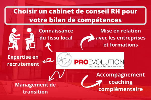 Cabinet conseils RH bilan de compétences