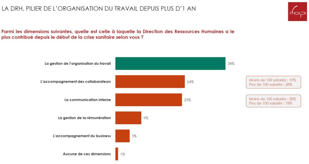 challenges DRH 2021