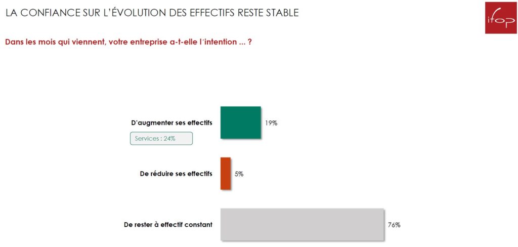 evolution effectif