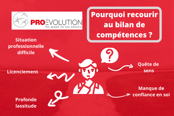 Pourquoi recourir au bilan de compétences