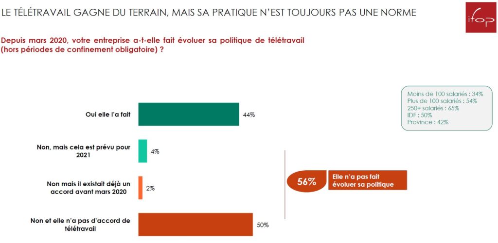 politique télétravail