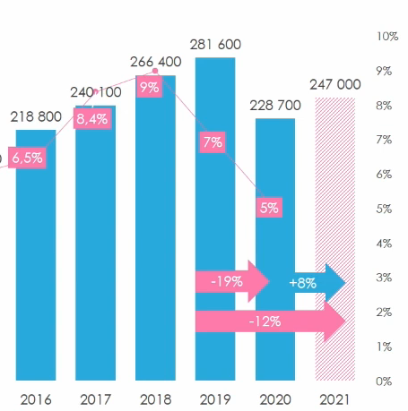 Prévisions de recrutement cadres 2021