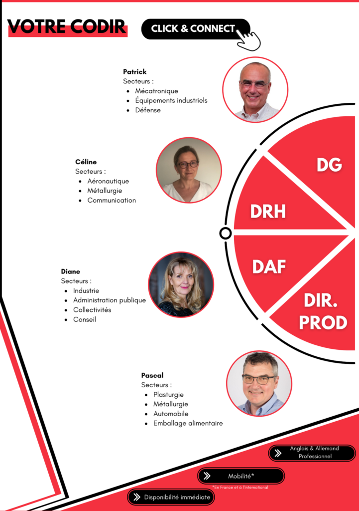 Codire management transition