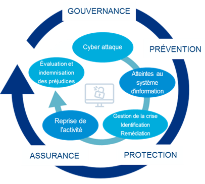 Cercle cybersécurité managers de transition