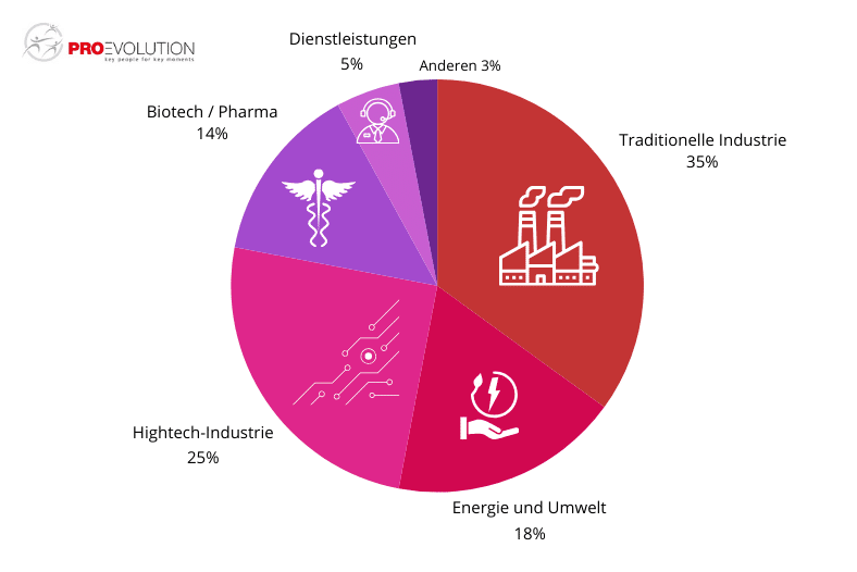 Grafik