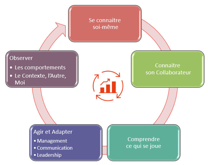 L'approche managériale des RPS