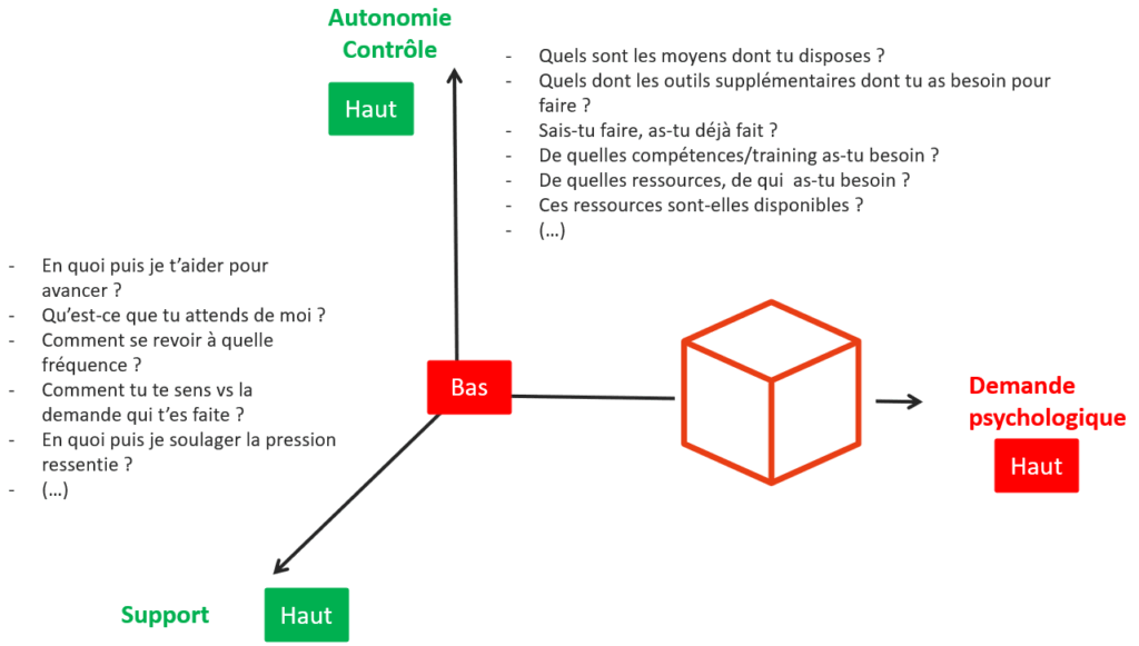 Modele KARASEC pour gérer les RPS