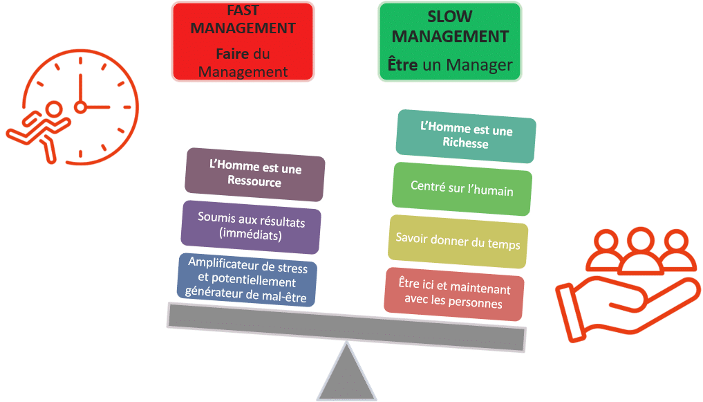 balance du slow management