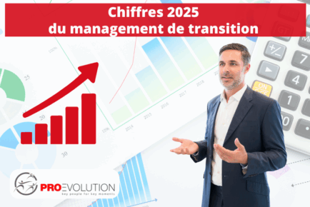 Présentation des chiffres du management de transition en 2025 (1)